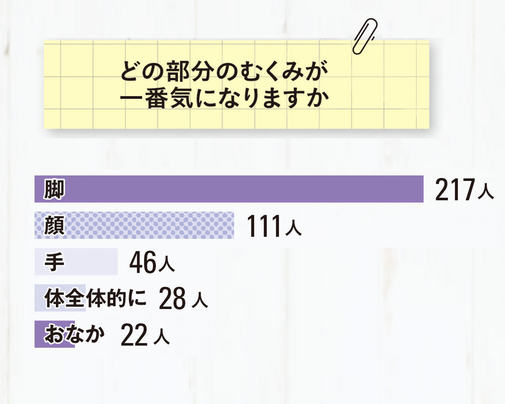 気になるパンパン感をすっきり解消したい!今日から実践したい「むくみ体質」を改善する方法_1_6