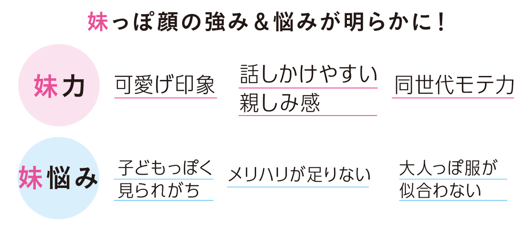 「妹っぽ顔」の魅力強化&お悩み克服メイク、これが正解!_1_4