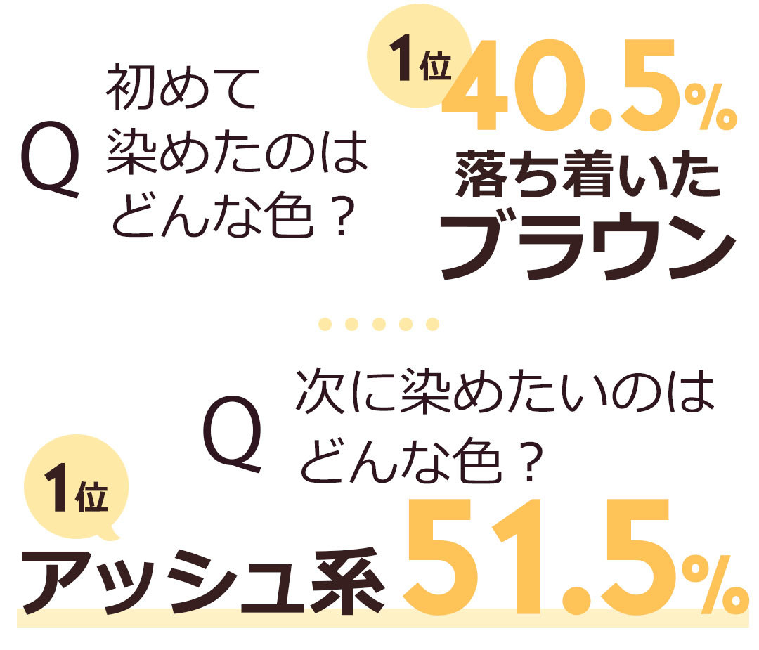 Q次に染めたいのはどんな色?