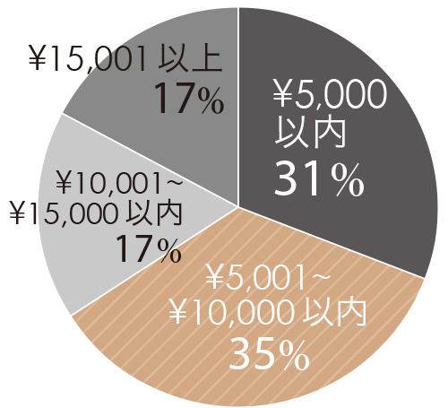 アラフィー100人に調査! 姑への本音とリアルな関係性part.2【今どき「嫁・姑」事情】_1_5