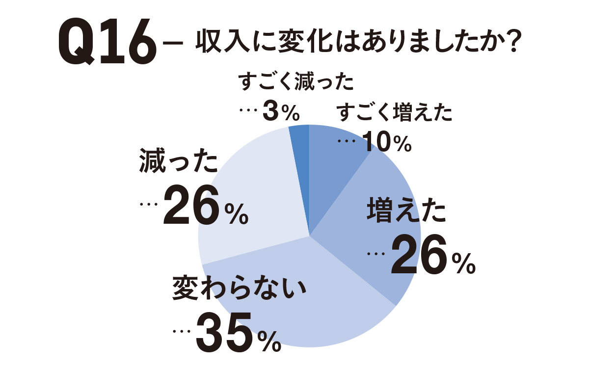 アラフォーの働き方白書2020 3_5
