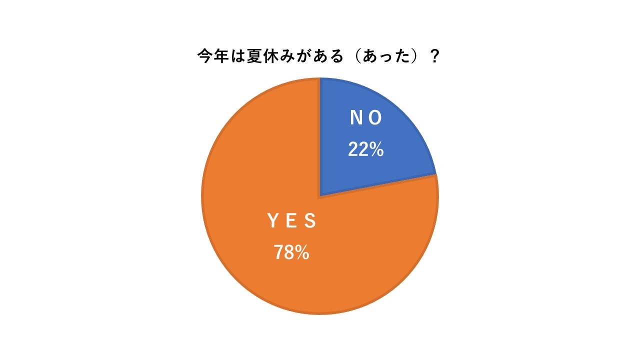 今年は夏休みがある?