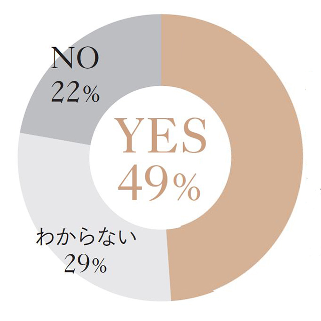 今の仕事に満足していますか?
