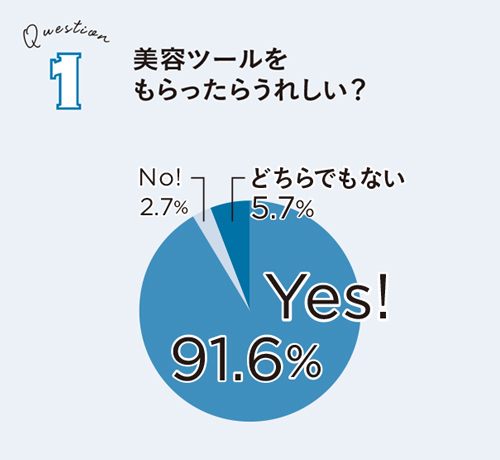 大事な人に“キレイ”を贈る、ヤーマンのギフトという選択 あの人へ、私へ。 贈るなら、HAPPY美容ツール!_1_5