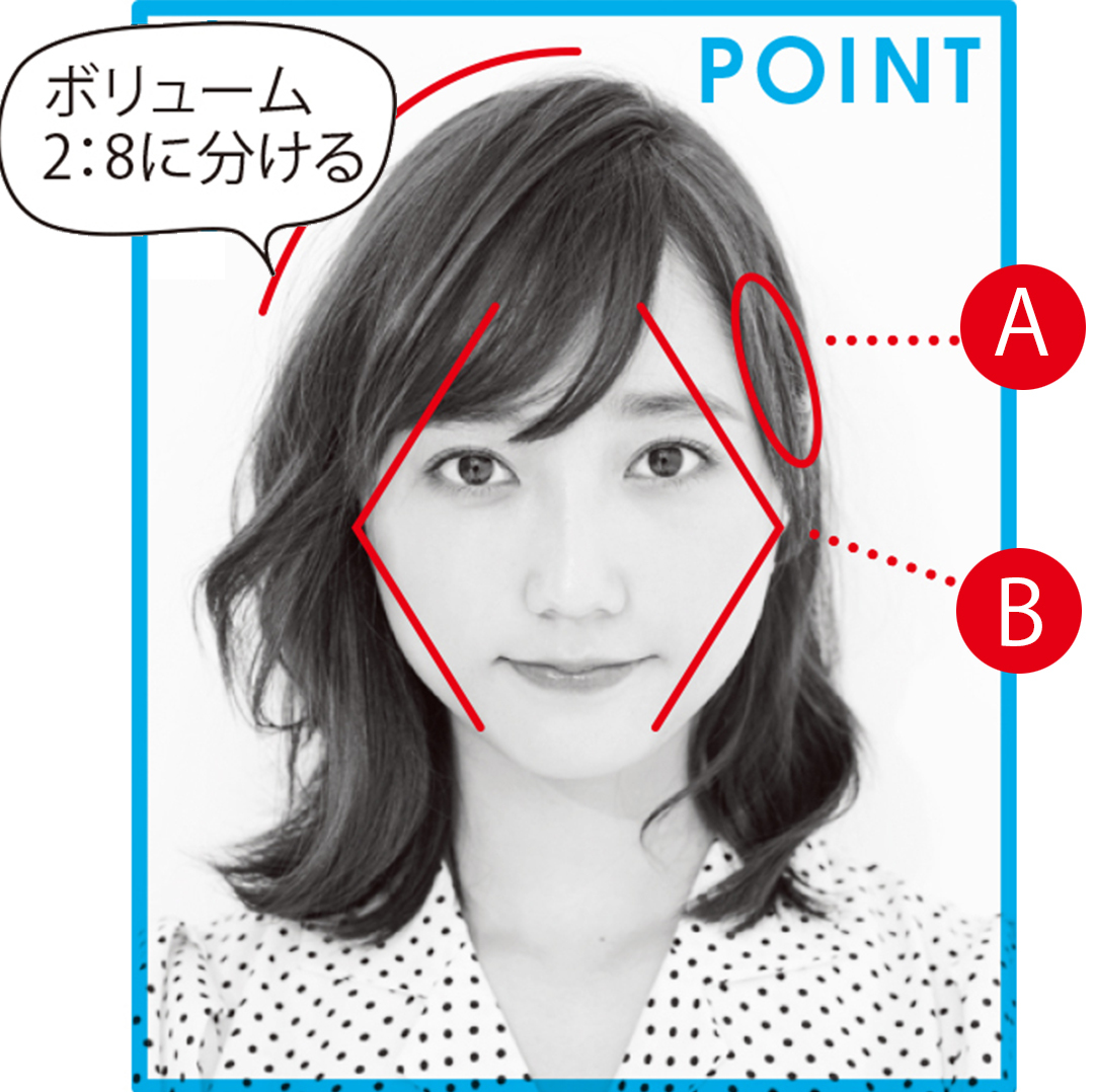 前髪長めさんのPoint