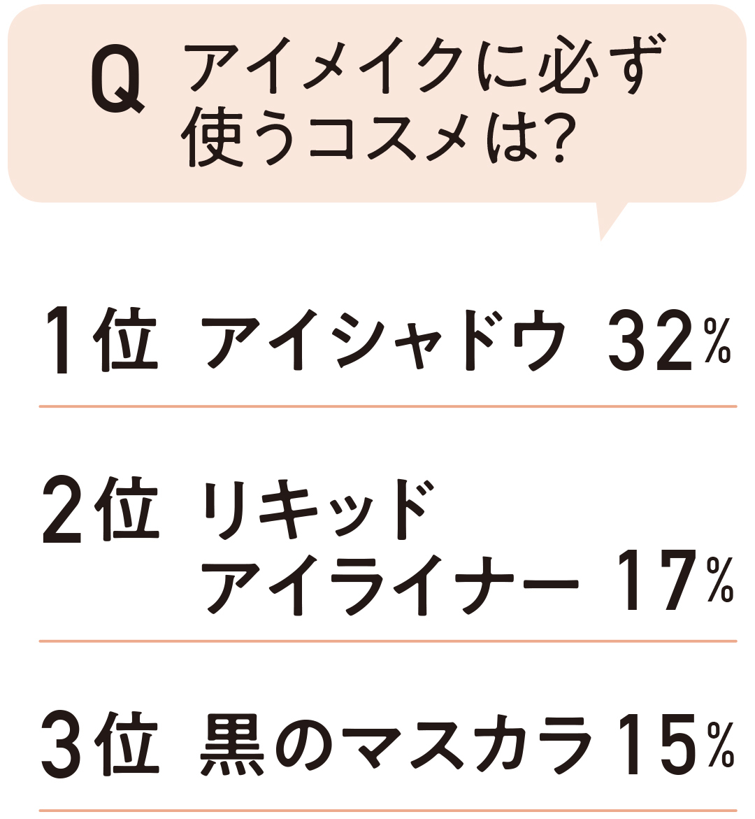 アイメクに必ず使うコスメは?