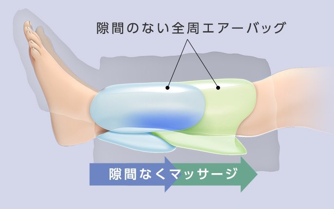 エアーバック