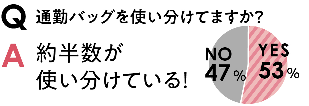 通勤バッグを使い分けてますか? 約半数が使い分けている!