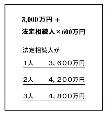 まだ若いから…とは言ってられない! 今から遺言書を作っておくべき理由【アラフォーのためのマネーのお話 #5】_1_2