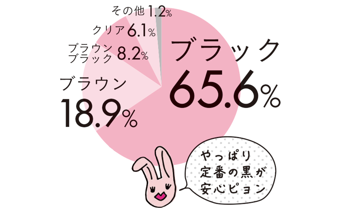 みんなが使ってるマスカラ事情&なりたいまつ毛を大調査!_1_3