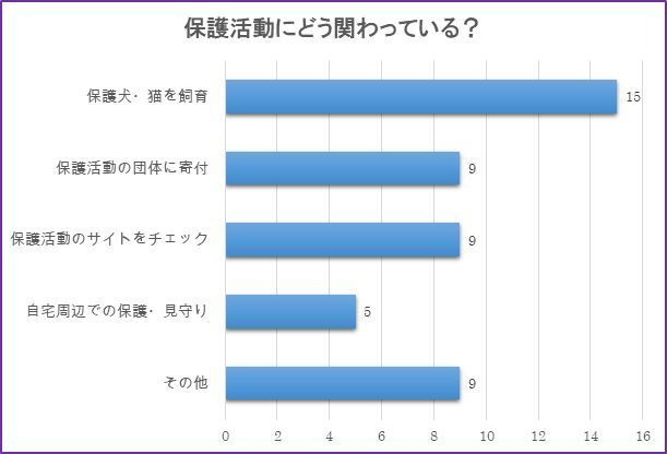 Jマダムの関心ごと。それはワンコニャンコの●●活動!_1_2
