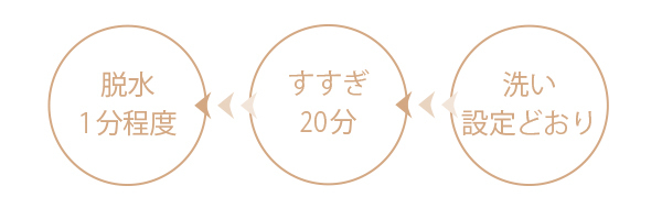 すすぎは長めで