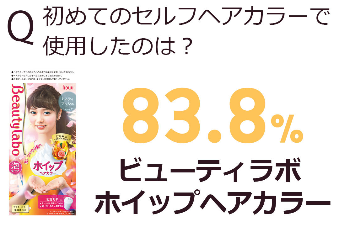 Q初めてのセルフヘアカラーで使用したのは?