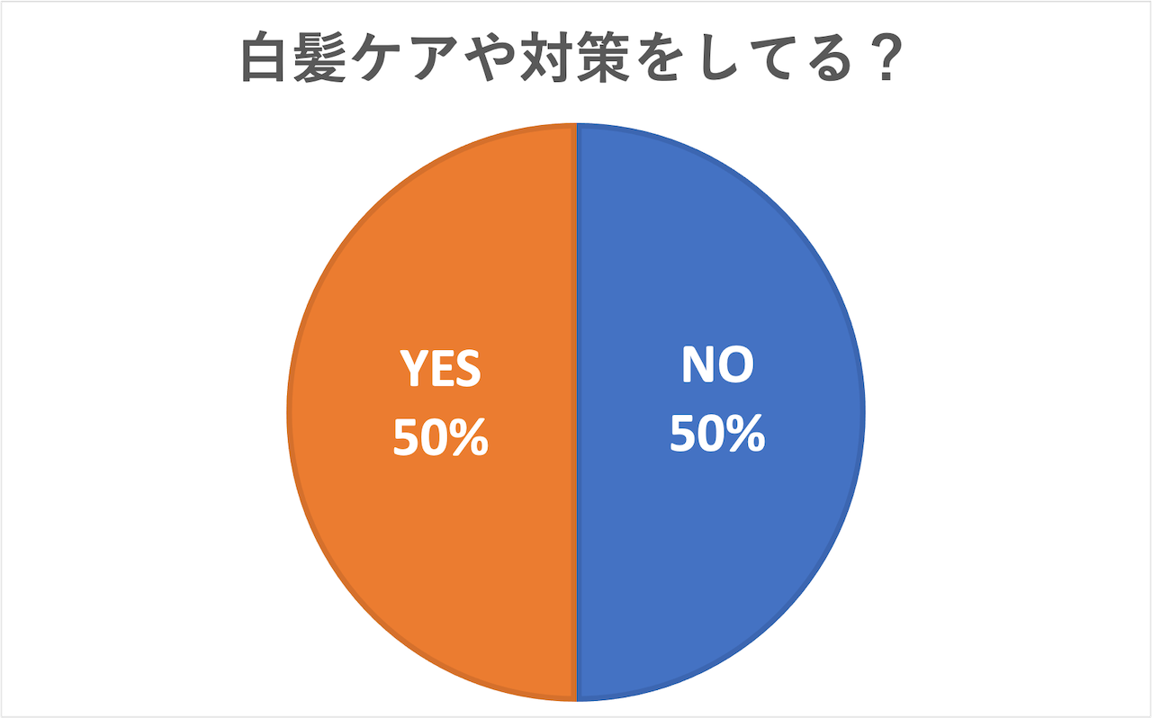 白髪ケアや対策をしてる?