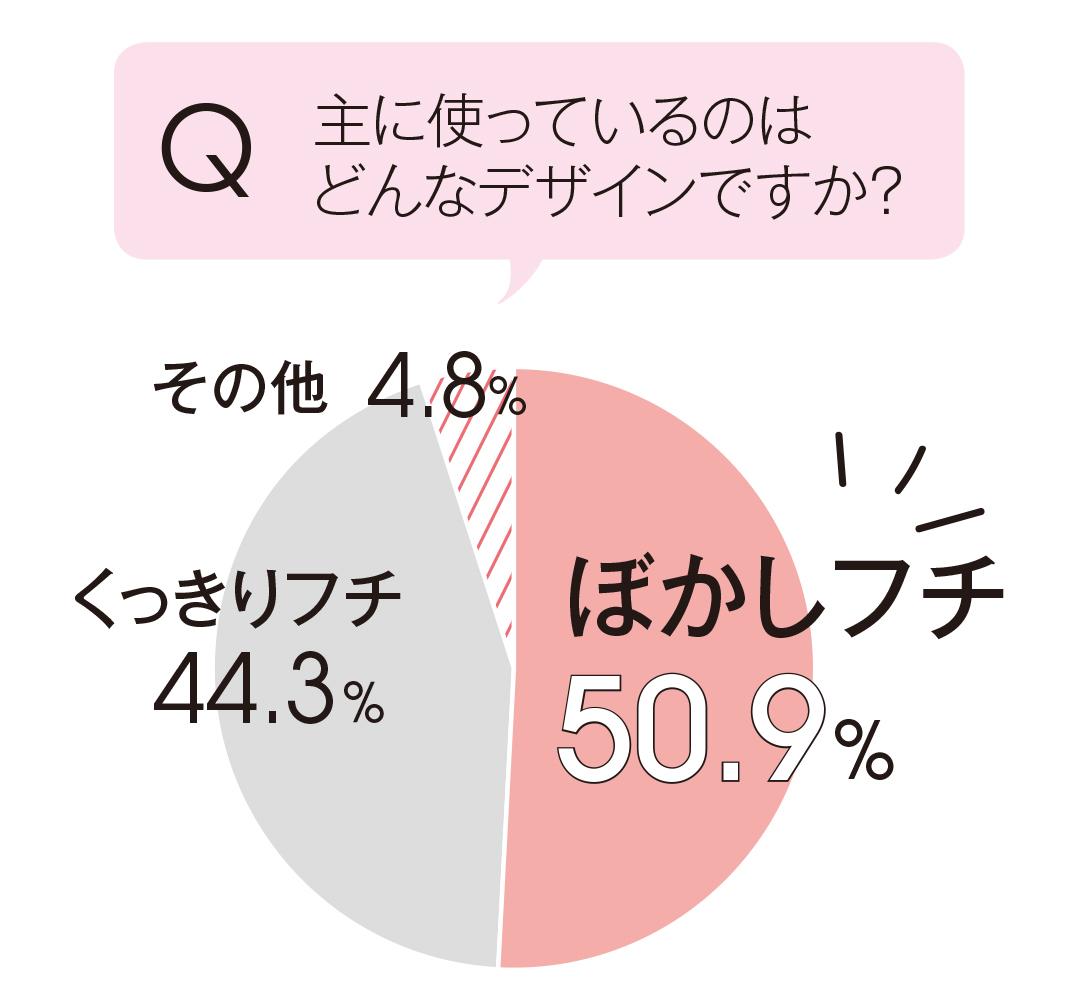 主に使っているカラコンはどんなデザインですか?