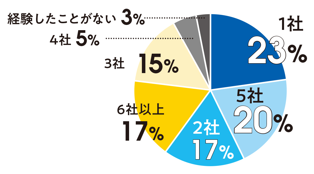 【就活】最新インターン事情2019・この夏エントリーする前にチェック! _1_2