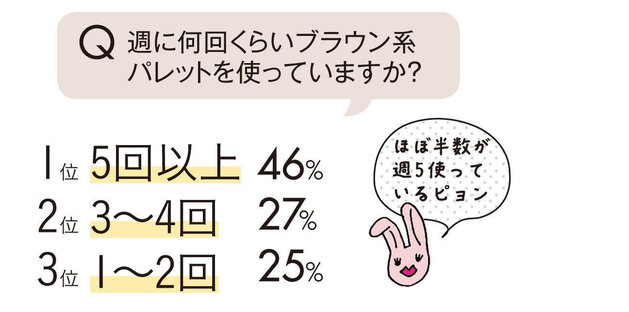 ブラウンアイシャドウ2017秋★まとめ_1_2