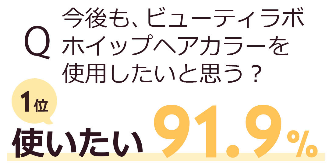 Q今後もビューティラボホイップヘアカラーを使用したいと思う?