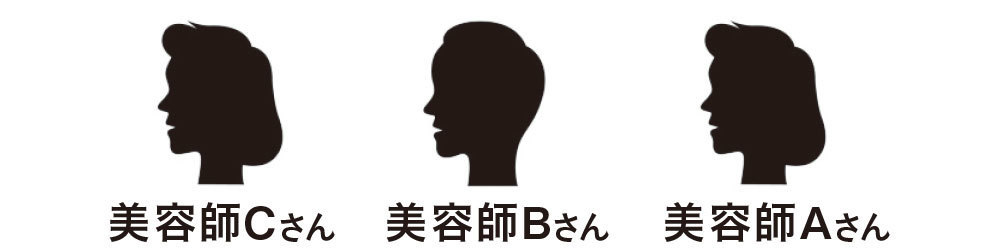 美容師の覆面座談会