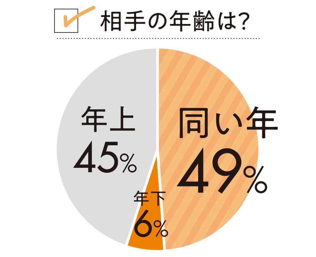初H、Hの必需品、下着…20代女子がセキララ回答!【20歳のリアルセックス】_1_6