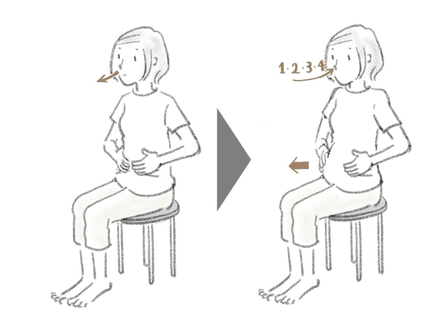 4・4・8呼吸法 ①と②