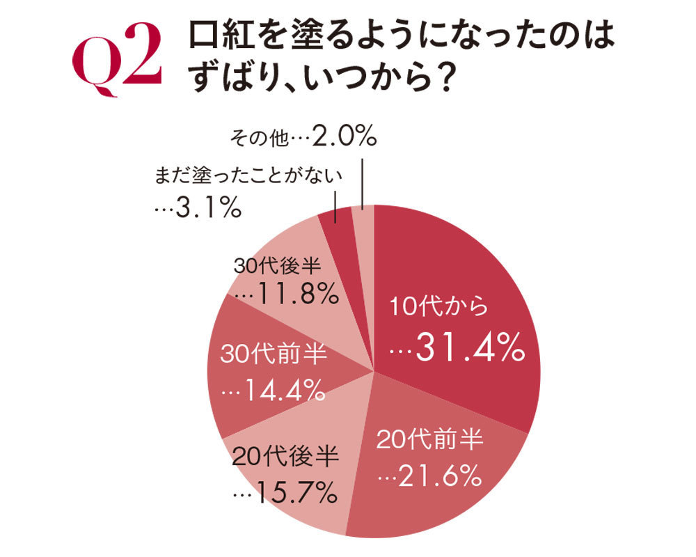 アラフォー読者の"口紅"事情_2