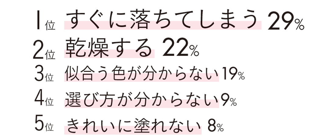 ノンノ世代のリップ事情&お悩みをアンケートで緊急チェック!_1_2