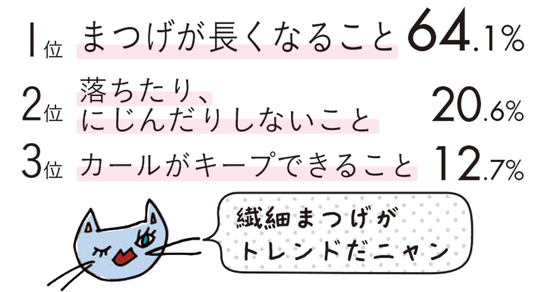 みんなが使ってるマスカラ事情&なりたいまつ毛を大調査!_1_4