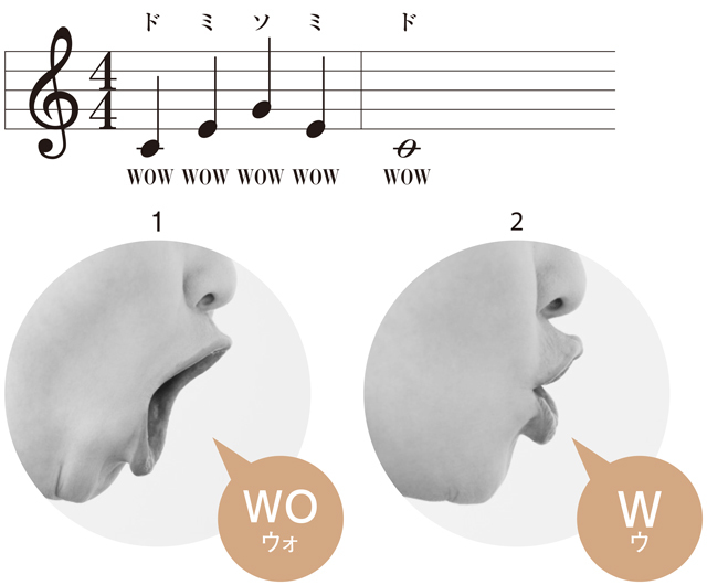 目を大きく見開きながら「WOW」で歌う
