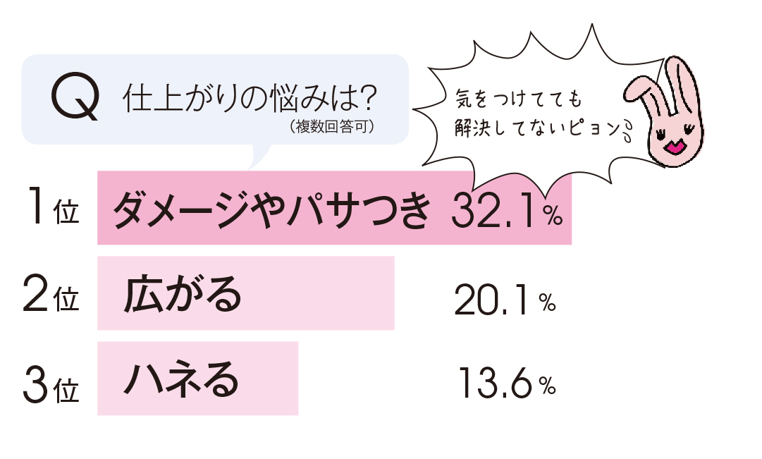 もう朝の髪型に悩まない! みんなのリアル&基本のブローまとめ♡ _1_7