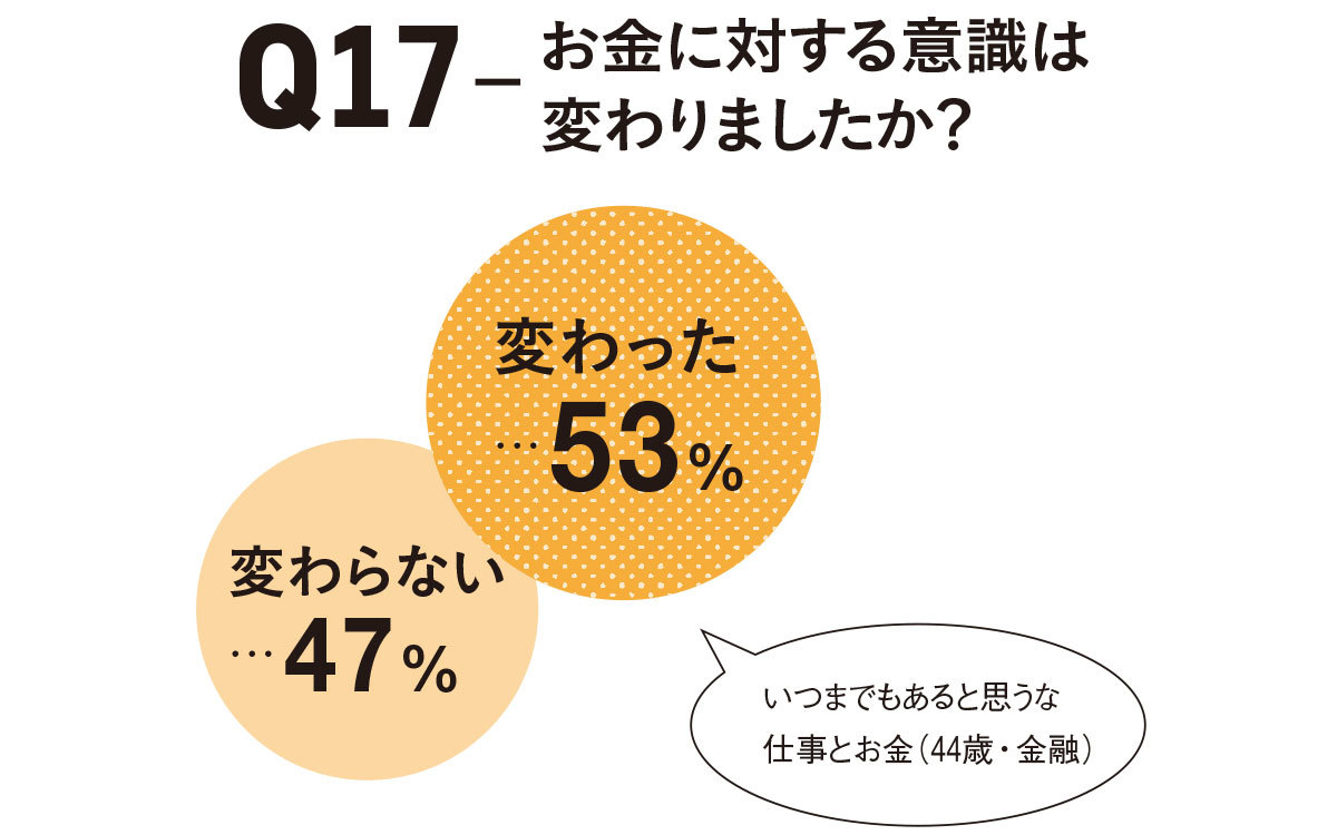 アラフォーの働き方白書2020 3_6