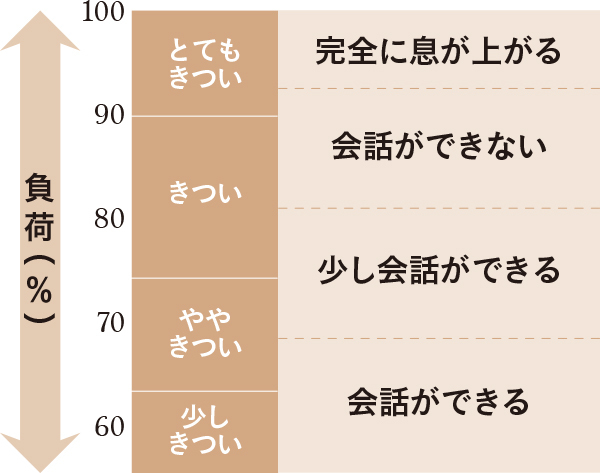 おおまかな目安に