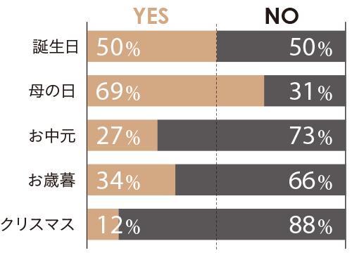 嫁姑問題