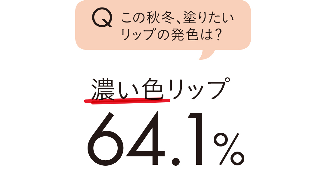 この秋冬、塗りたいリップの発色は?