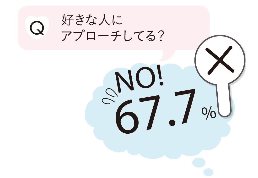20歳までずっと彼なしさんの本音は?【20歳の恋愛のリアルまとめ】_1_2