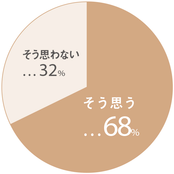 Question_2
