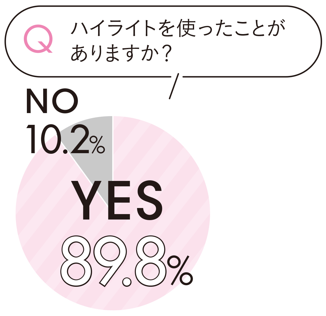 ハイライトを使ったことがありますか?