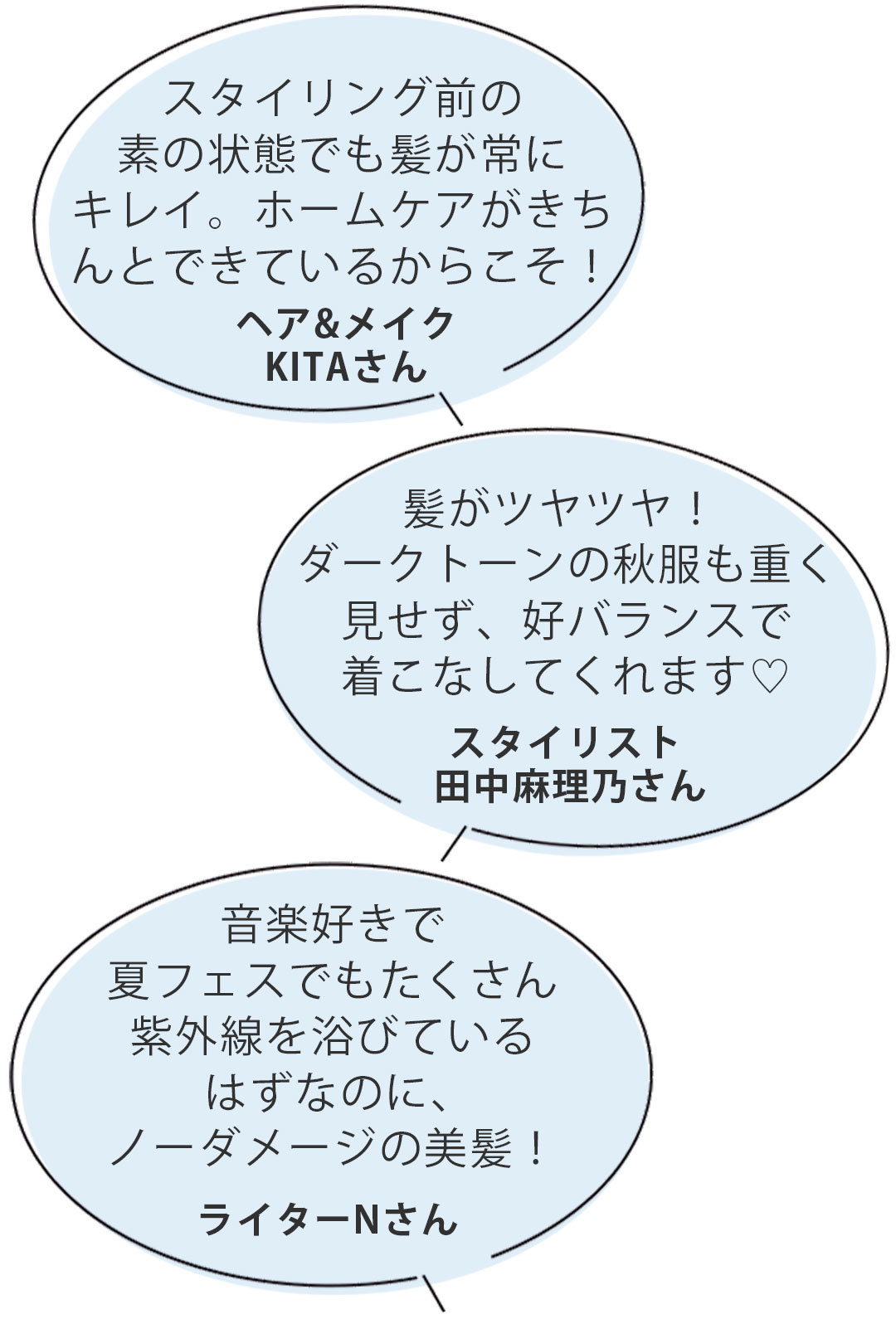 non-noスタッフの声