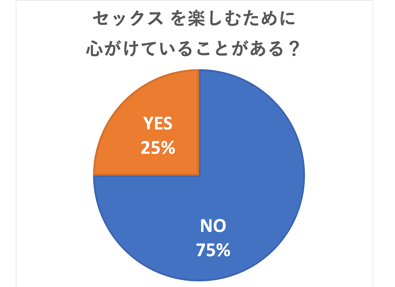 これでマンネリ化しない セックスを楽しむ方法をアラフォー女性がセキララ告白 アンケート調査 ファッション誌marisol マリソル Online 40代をもっとキレイに 女っぷり上々