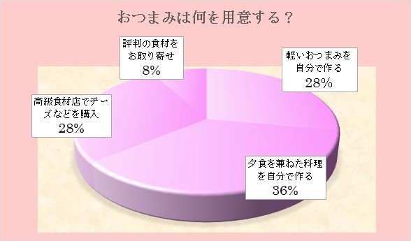 “おうち酒”は○○○するチャンス!♪_1_2