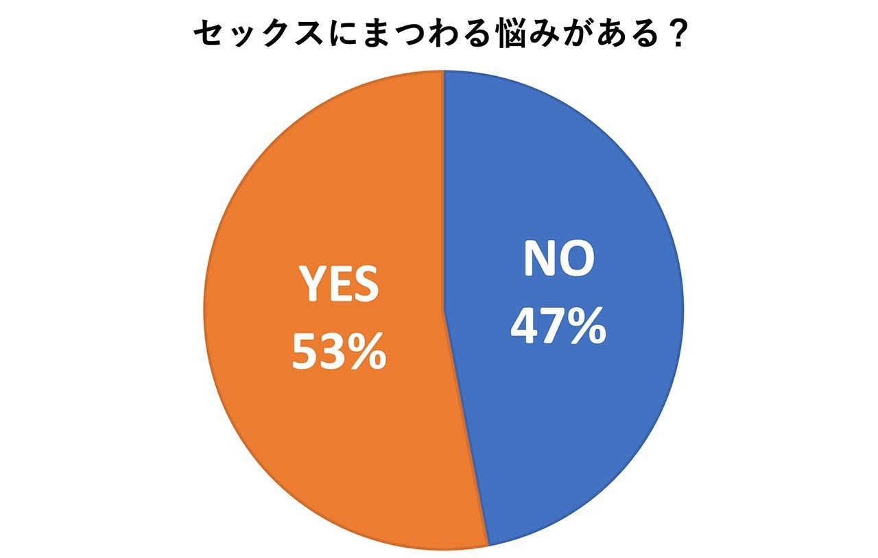 セックスにまつわる悩みがある?