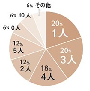 エクラ世代とともに考える Jマダムたちの親友事情_1_2