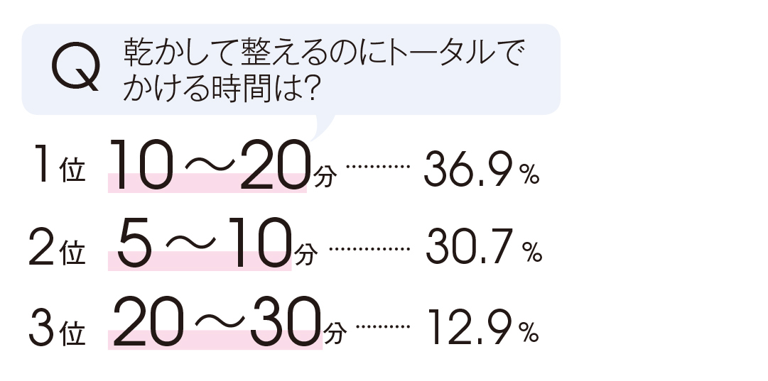 もう朝の髪型に悩まない! みんなのリアル&基本のブローまとめ♡ _1_5