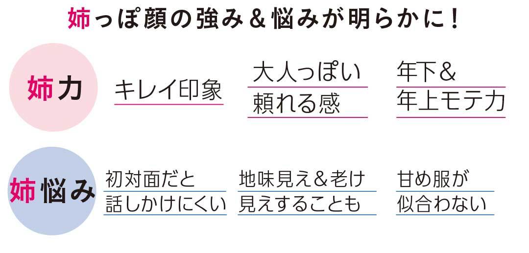 顔立ち別でモテメイクは変わる! 姉っぽ顔の正解メイク、教えます_1_4