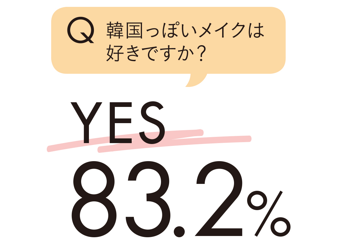 韓国っぽいメイクは好きですか?
