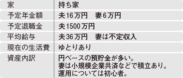 あと10年でできるお金の対策