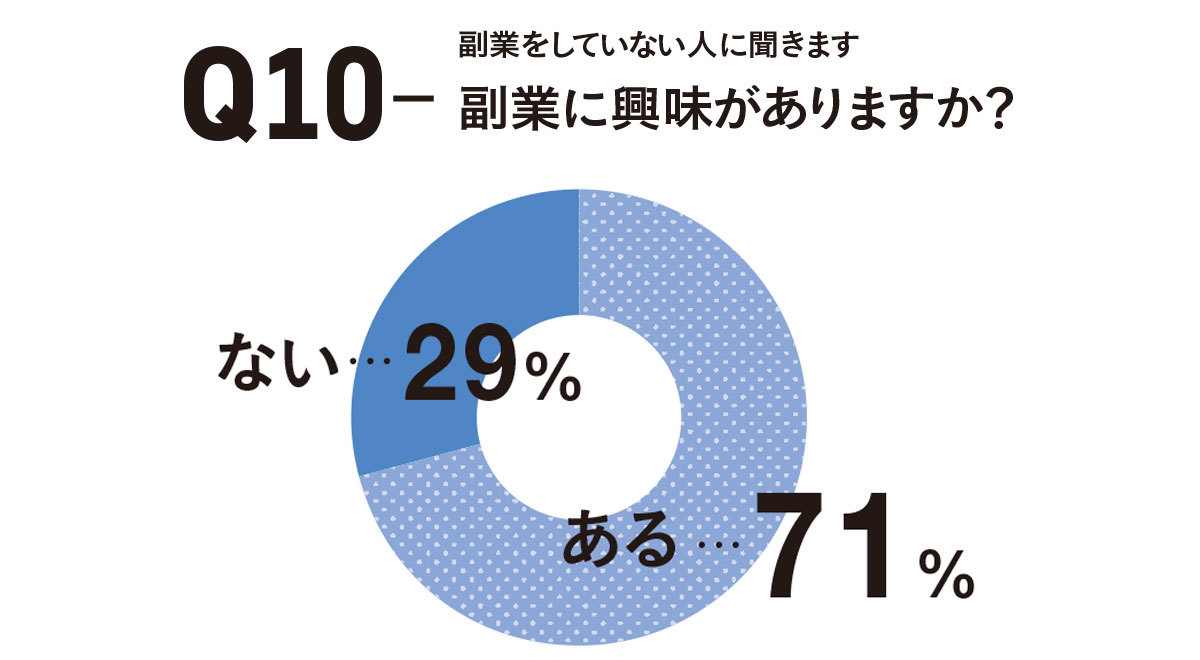 アラフォーの働き方白書2020 2_4