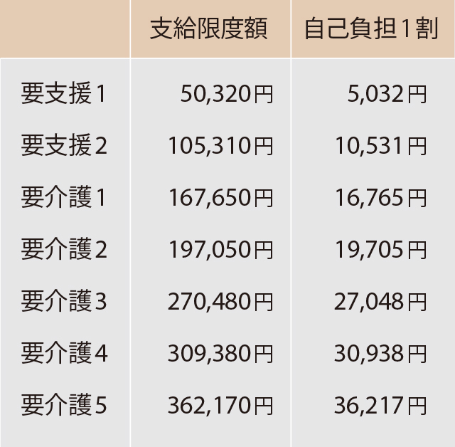 介護保険