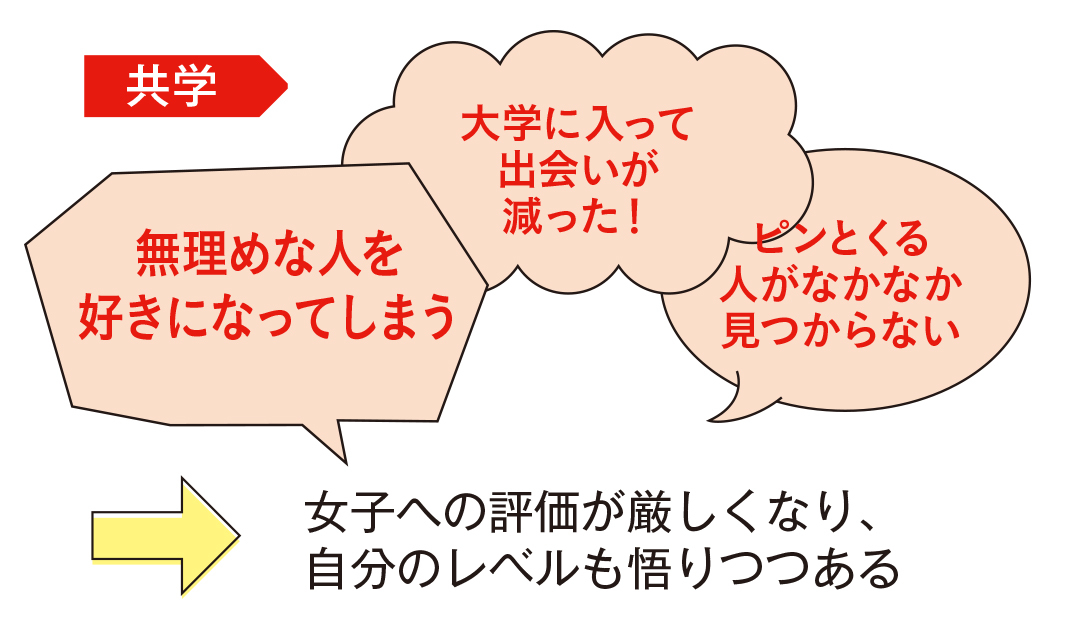 こんなに違った‼ 男子校育ち vs 共学育ちの恋愛傾向_1_9