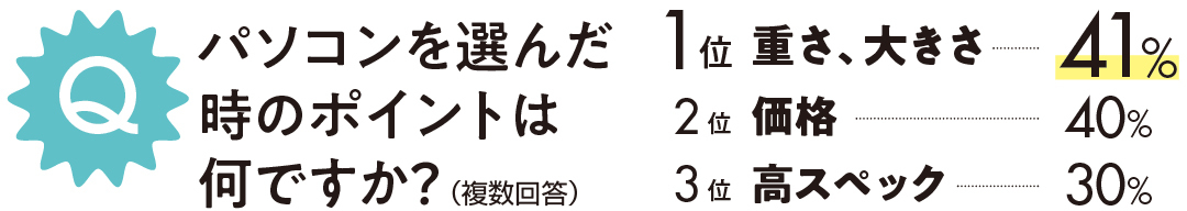 パソコンを選んだ時のポイントは何ですか?